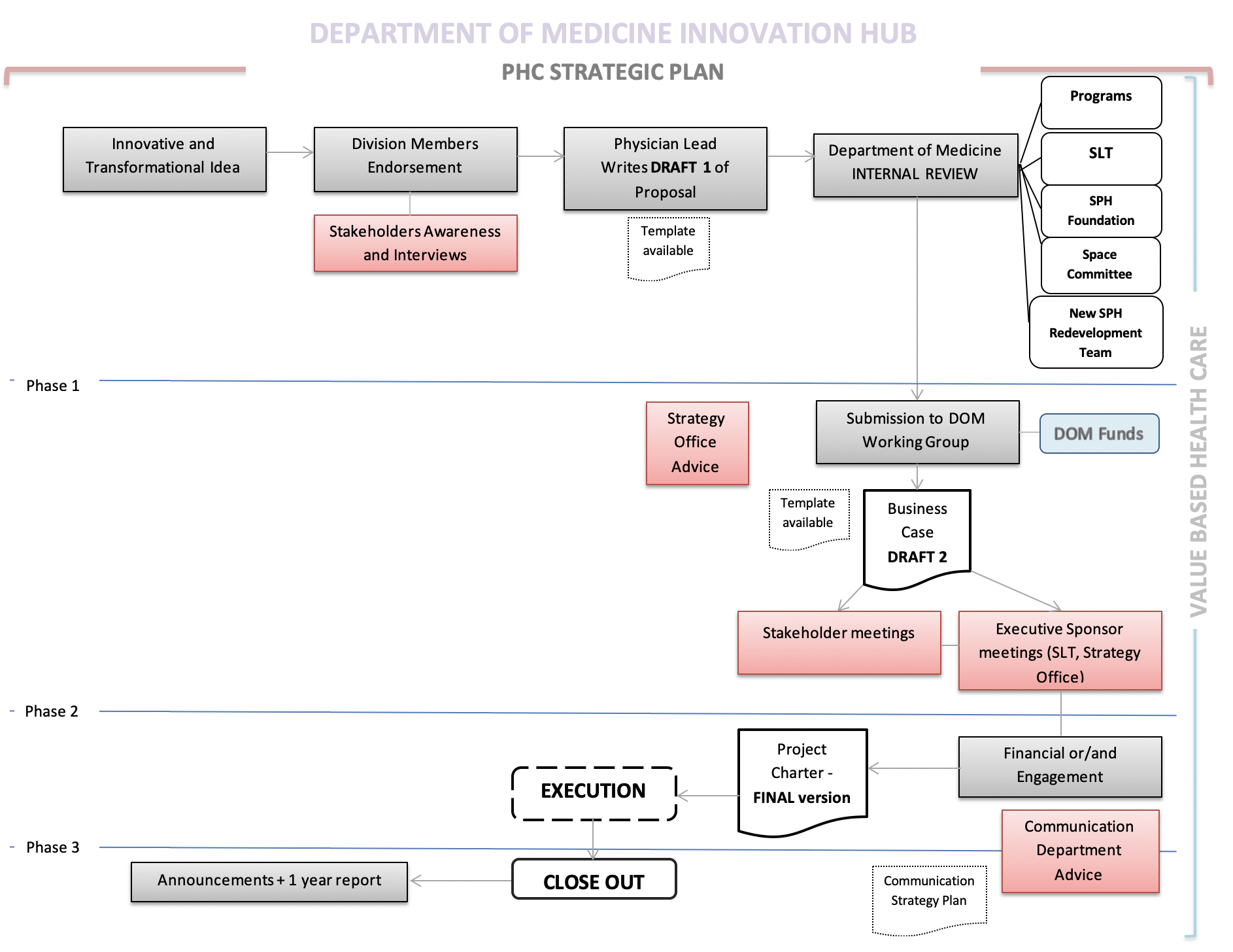 Innovation Platform - Providence Health Care
