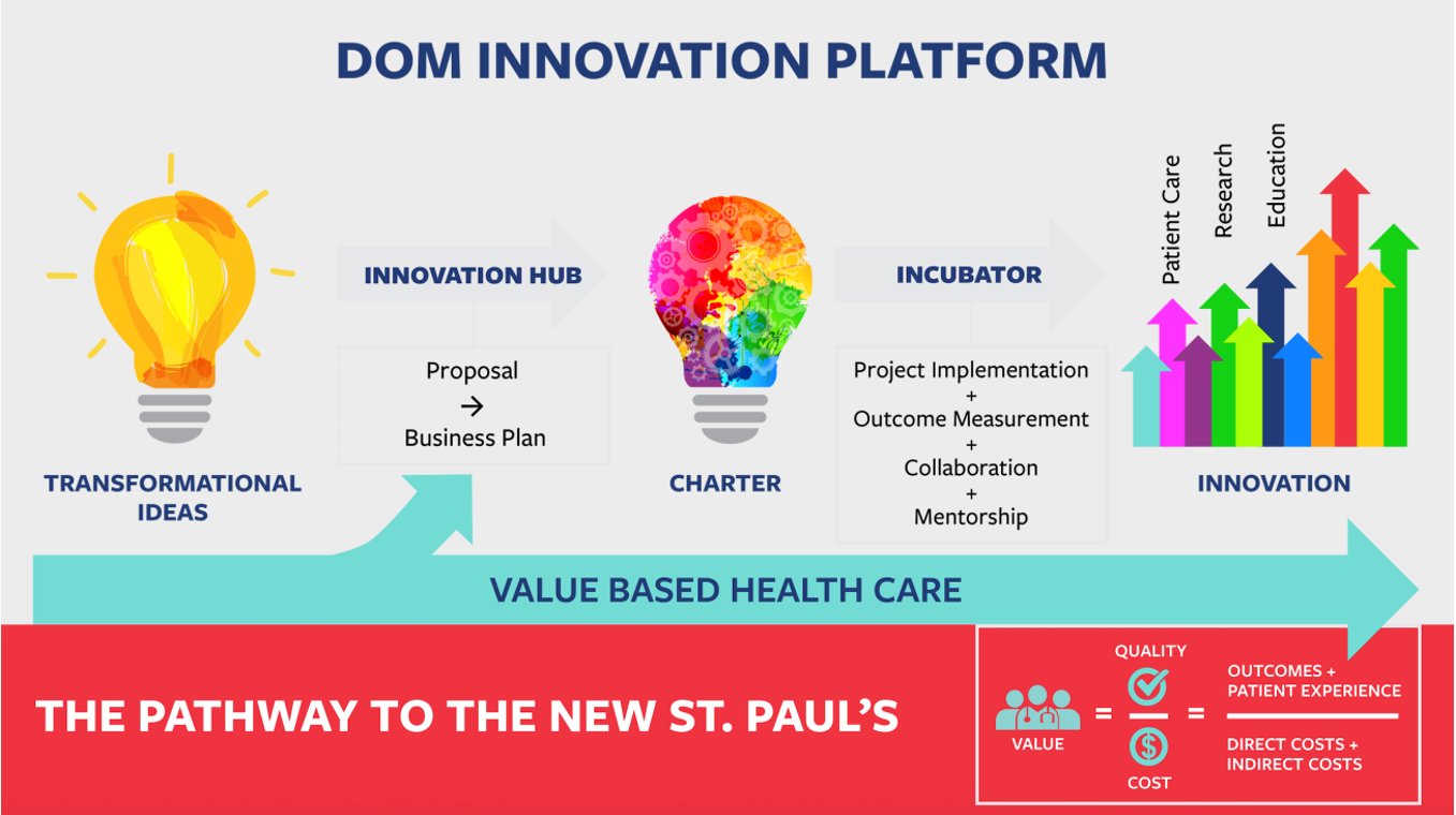 DOM Platform
